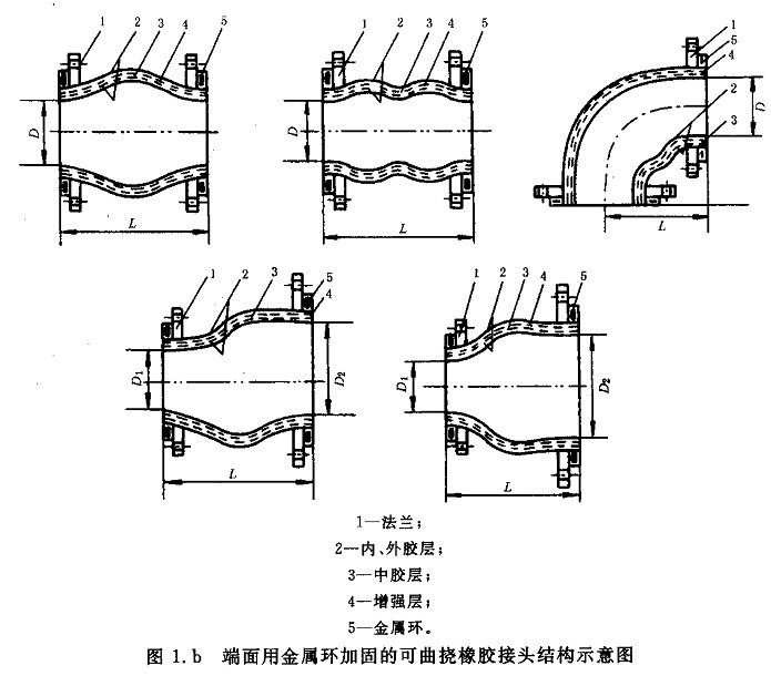 橡膠接頭結(jié)構(gòu)示意圖