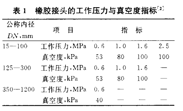 橡膠接頭的工作壓力與真空度指標(biāo)