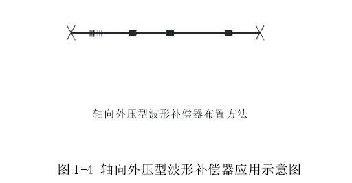 軸向外壓型波形補償器在供熱管道中的典型應(yīng)用