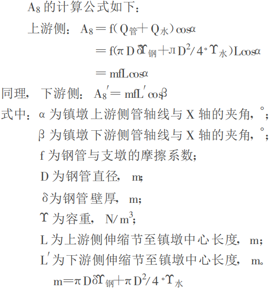 金屬補(bǔ)償器受力